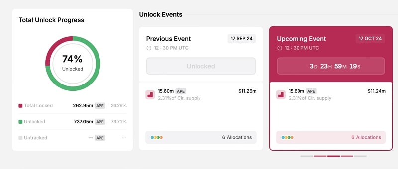 ارزهای دیجیتالی که باید در این هفته زیر نظر داشت