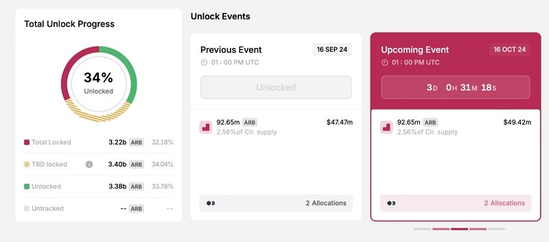 ارزهای دیجیتالی که باید در این هفته زیر نظر داشت