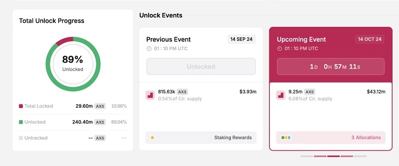 ارزهای دیجیتالی که باید در این هفته زیر نظر داشت