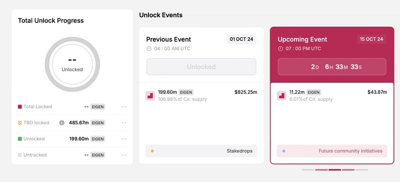 ارزهای دیجیتالی که باید در این هفته زیر نظر داشت
