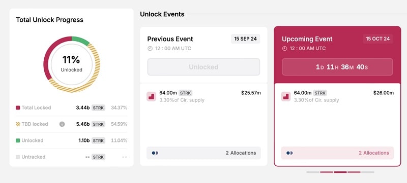 ارزهای دیجیتالی که باید در این هفته زیر نظر داشت