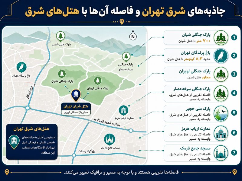 بهترین هتلهای شرق تهران